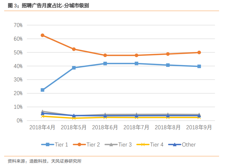 消失的招聘广告