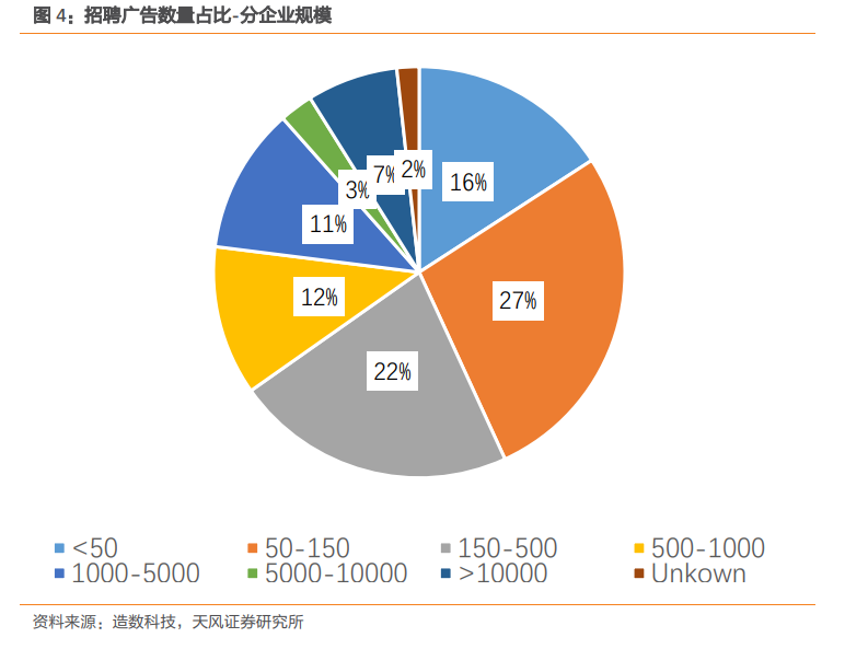 消失的招聘广告