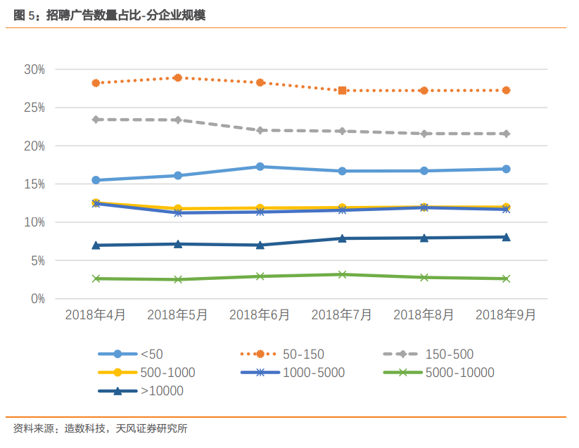 消失的招聘广告