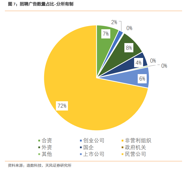 消失的招聘广告