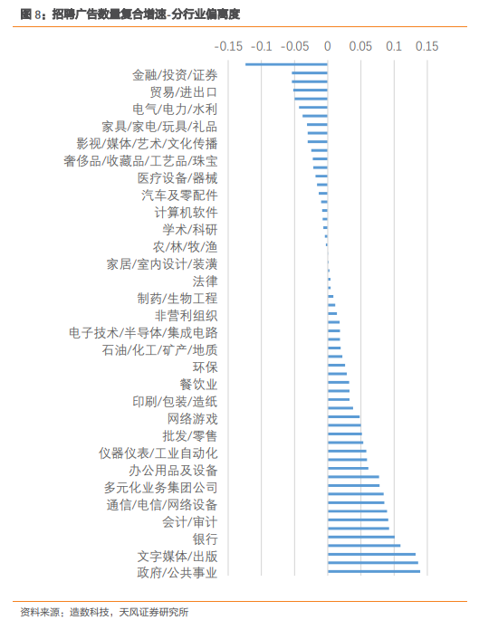 消失的招聘广告