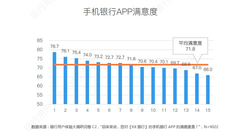 银行“危机”！逾80%用户通过微信支付宝付款、管理流动资金