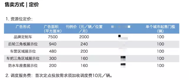 ofo广告收费再曝光：视频广告175万/天
