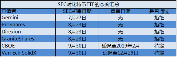 美国SEC主席再谈比特币ETF：获批前需先解决市场操纵问题