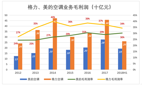 董明珠敢和雷军赌10亿 却不敢和这个男人赌