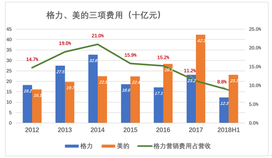 董明珠敢和雷军赌10亿 却不敢和这个男人赌