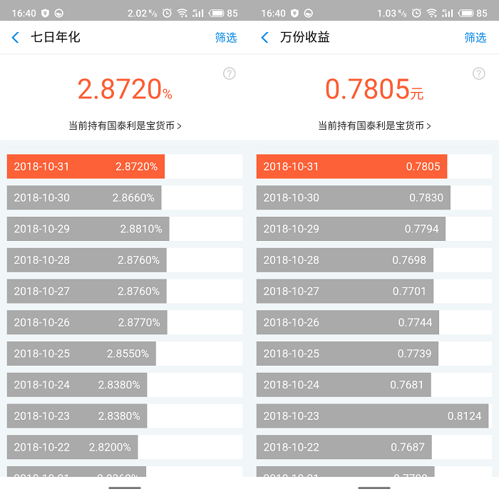 余额宝7日年化率跌破2.6％：10万一天只赚七块