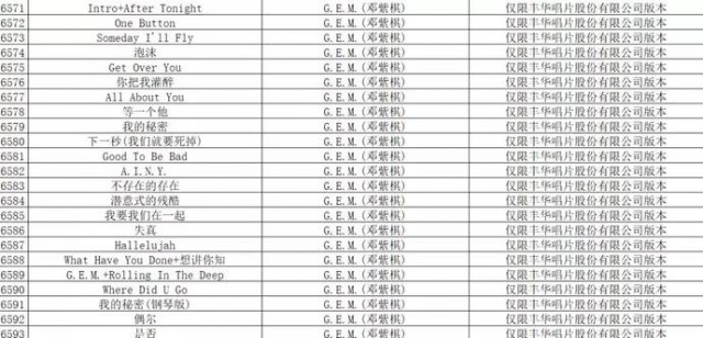 音集协回应6000多首歌曲下架：KTV经营者应删除未获授权作品