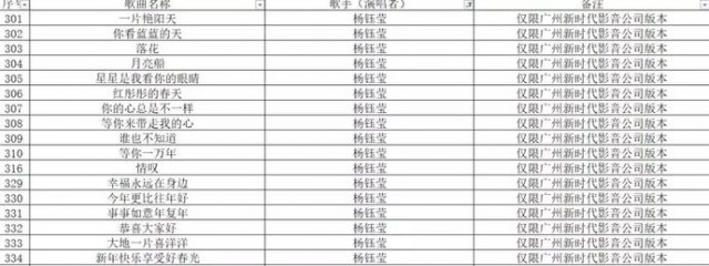 音集协回应6000多首歌曲下架：KTV经营者应删除未获授权作品