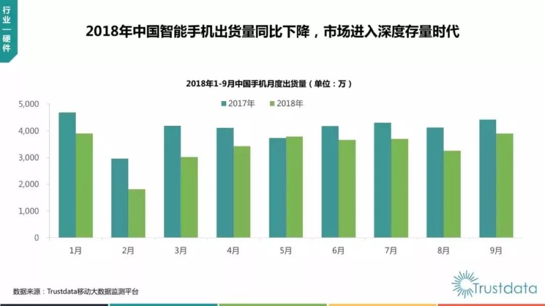 抖音负增长，微信使用时长下降！中国移动互联网Q3报告都说了什么？