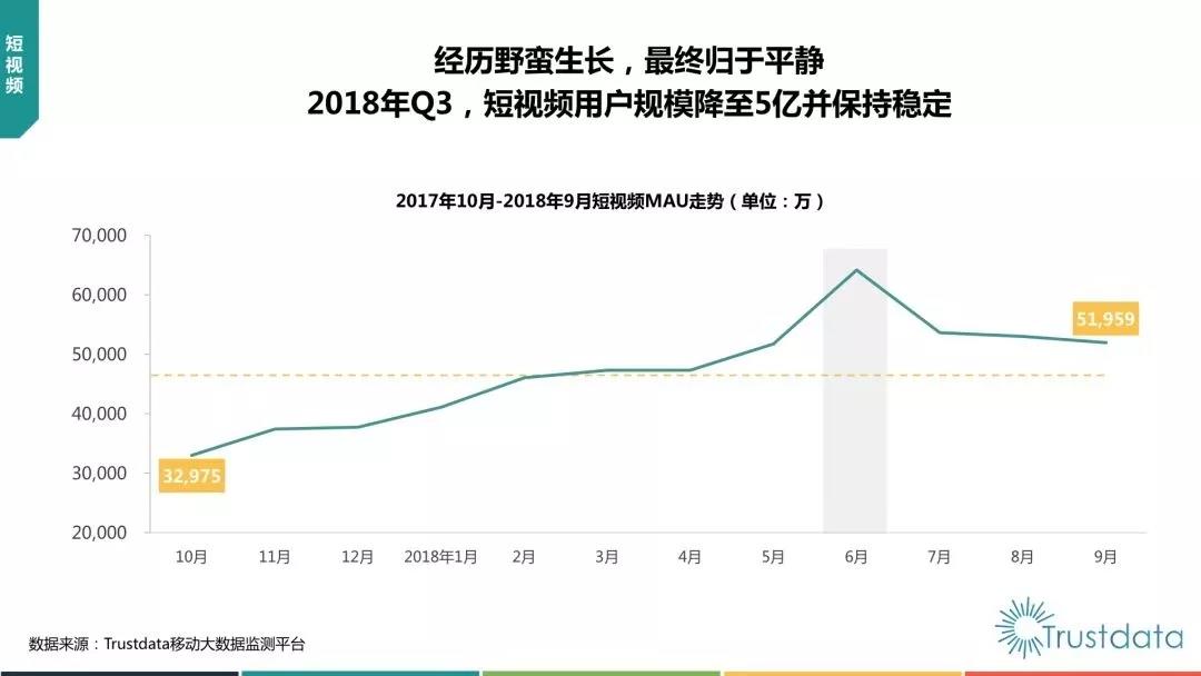 抖音负增长，微信使用时长下降！中国移动互联网Q3报告都说了什么？