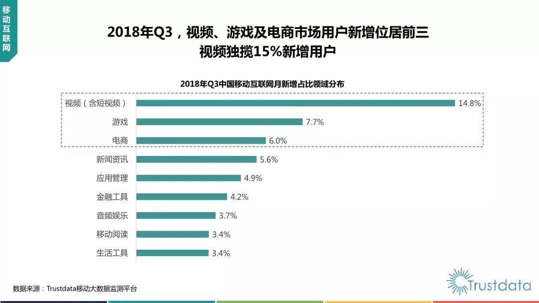 抖音负增长，微信使用时长下降！中国移动互联网Q3报告都说了什么？