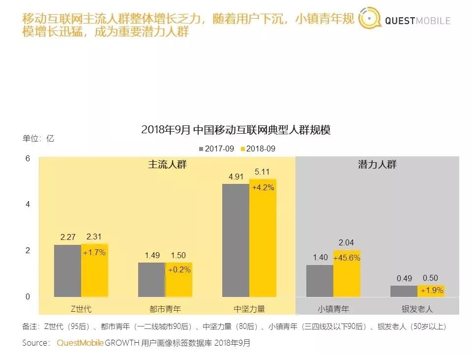 抖音负增长，微信使用时长下降！中国移动互联网Q3报告都说了什么？