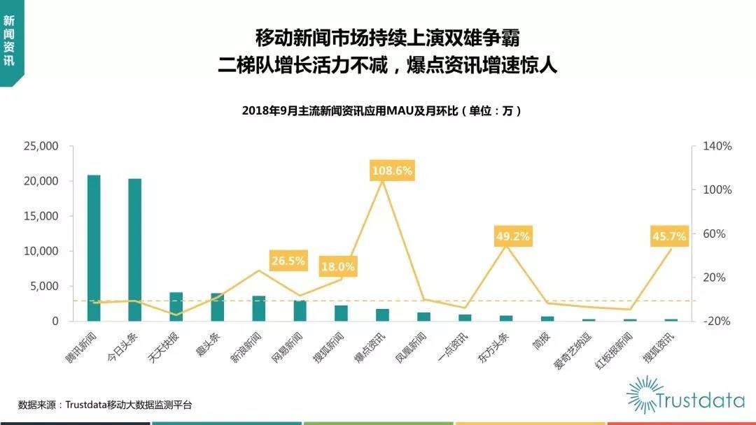 抖音负增长，微信使用时长下降！中国移动互联网Q3报告都说了什么？