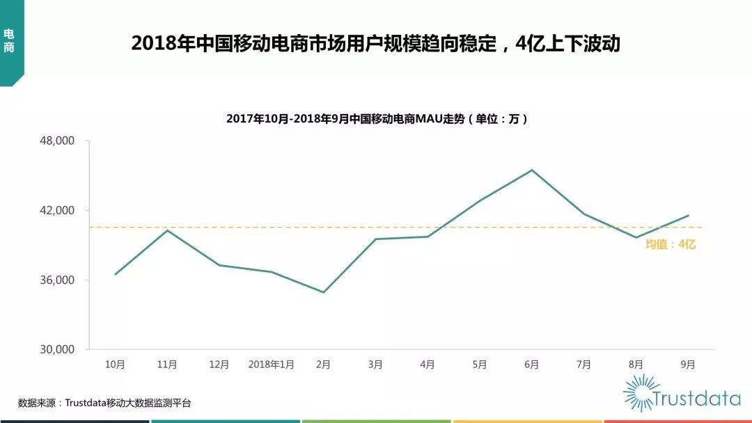 抖音负增长，微信使用时长下降！中国移动互联网Q3报告都说了什么？