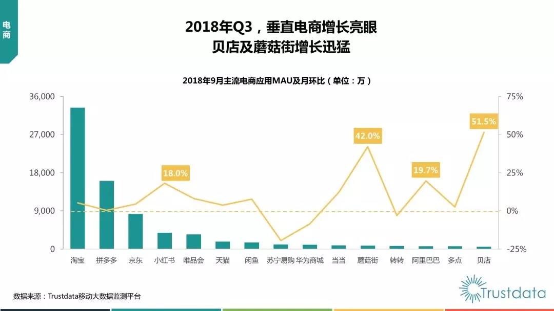 抖音负增长，微信使用时长下降！中国移动互联网Q3报告都说了什么？