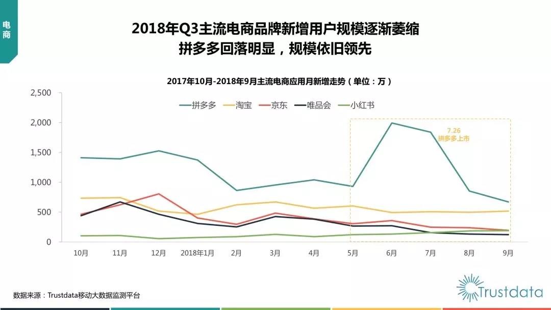 抖音负增长，微信使用时长下降！中国移动互联网Q3报告都说了什么？