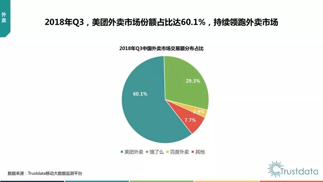 抖音负增长，微信使用时长下降！中国移动互联网Q3报告都说了什么？