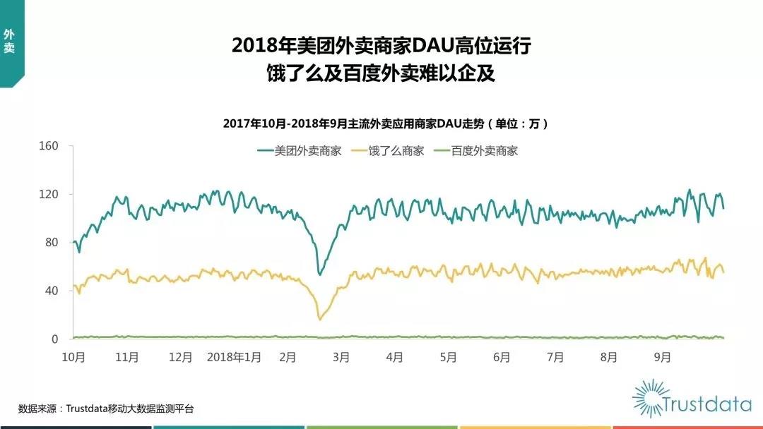 抖音负增长，微信使用时长下降！中国移动互联网Q3报告都说了什么？