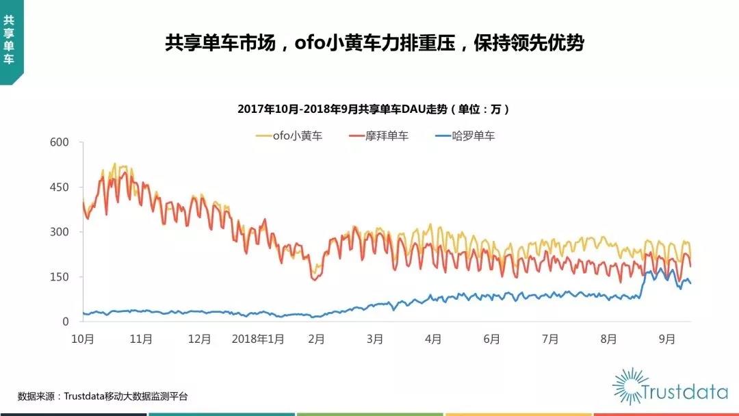 抖音负增长，微信使用时长下降！中国移动互联网Q3报告都说了什么？