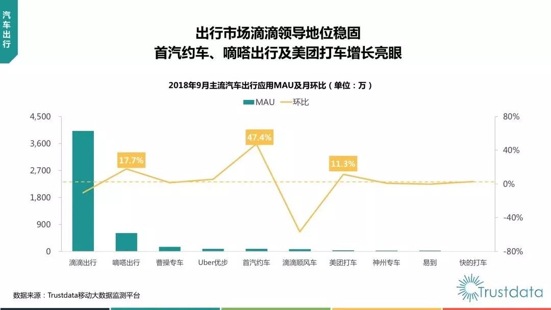 抖音负增长，微信使用时长下降！中国移动互联网Q3报告都说了什么？