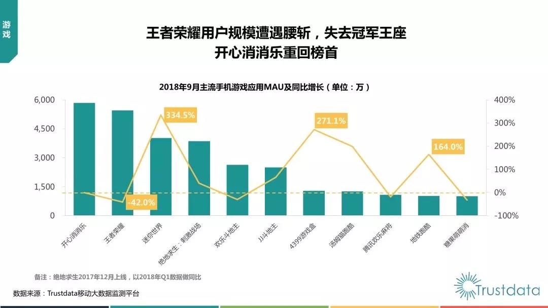 抖音负增长，微信使用时长下降！中国移动互联网Q3报告都说了什么？