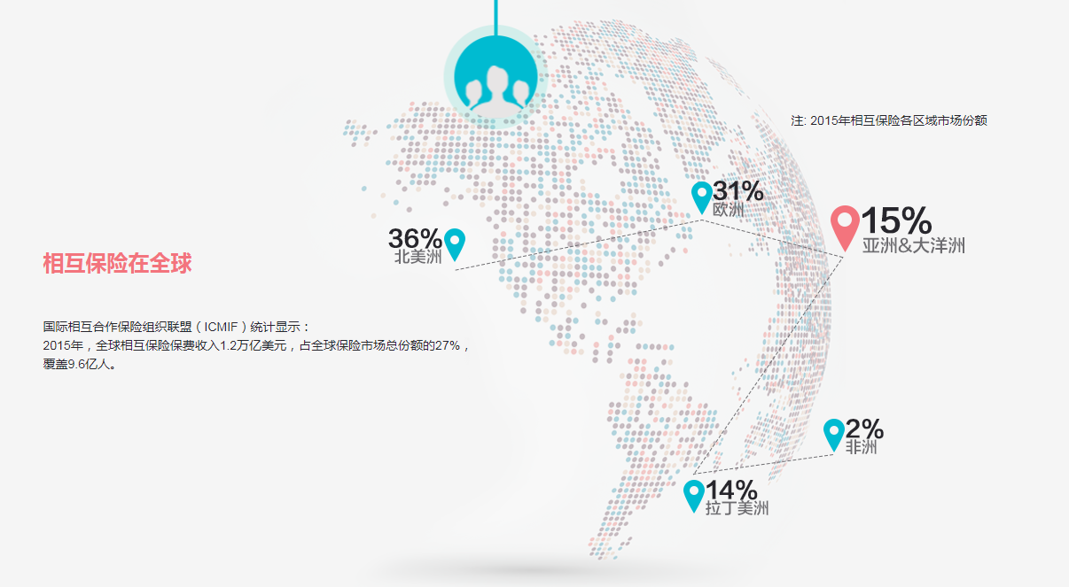 相互保爆红，蚂蚁金服动了谁的奶酪？