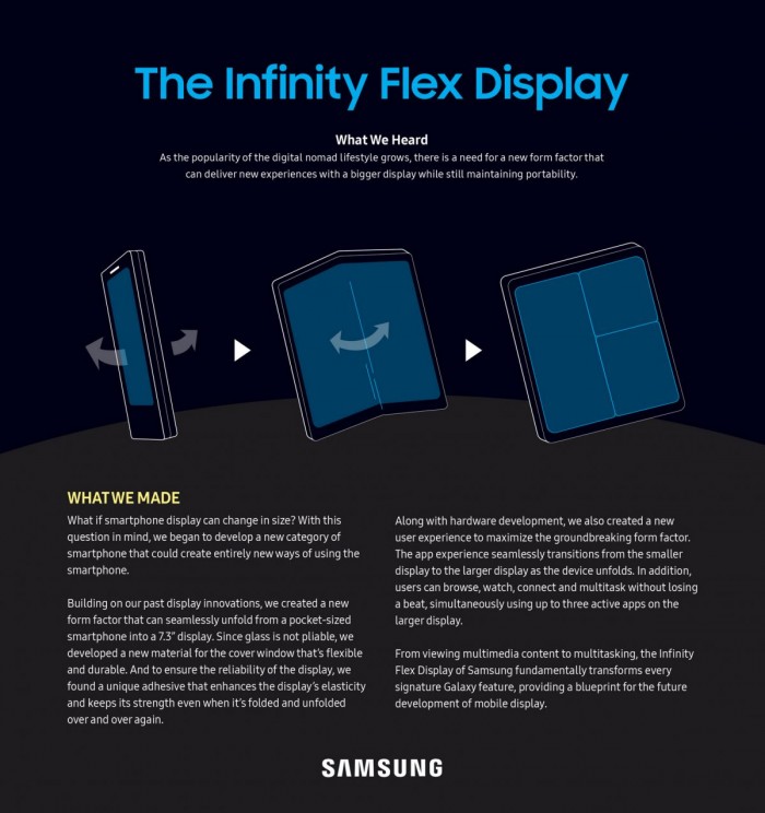 三星推出Infinity Flex Display可折叠屏设计