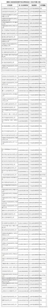 工信部将百度、三大运营商纳入电信业务经营不良名单