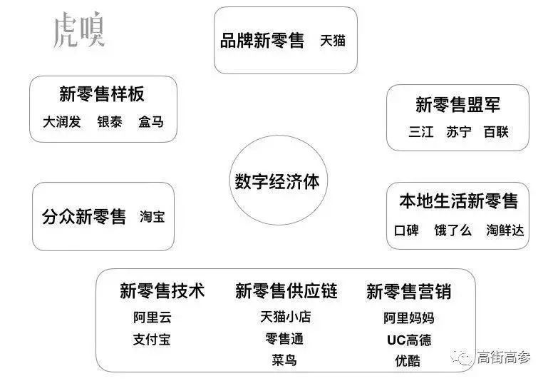 一个“买买买”的消费黑洞是如何打造的