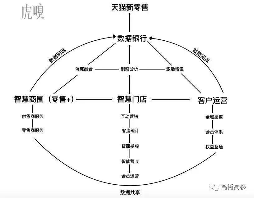 一个“买买买”的消费黑洞是如何打造的