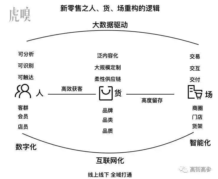 一个“买买买”的消费黑洞是如何打造的