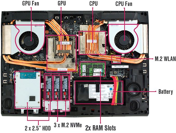 Eurocom发布世界最强笔记本：128GB+22TB CPU/GPU可升级