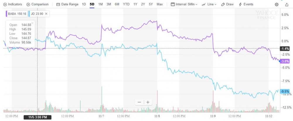 苹果领衔科技与芯片股下跌：道指跌400点 标普跌1.6% 纳指跌200点