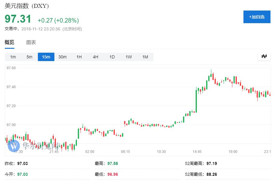 苹果领衔科技与芯片股下跌：道指跌400点 标普跌1.6% 纳指跌200点