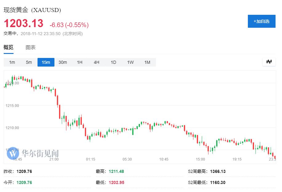 苹果领衔科技与芯片股下跌：道指跌400点 标普跌1.6% 纳指跌200点