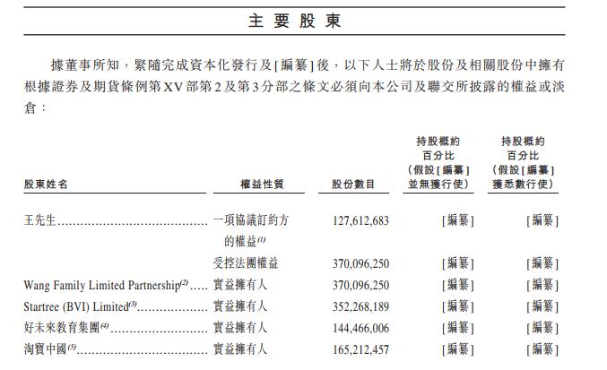 阿里系又一独角兽即将赴港IPO！宝宝树通过上市聆讯