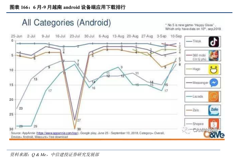 “好嗨呦”的抖音：出海以后，火遍全球