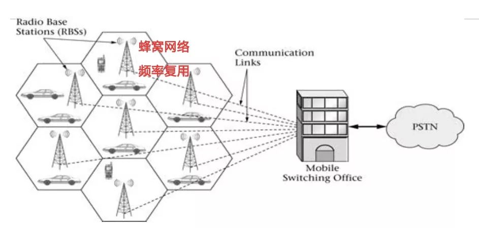 1G到5G之争：一部30年惊心动魄的移动通信史