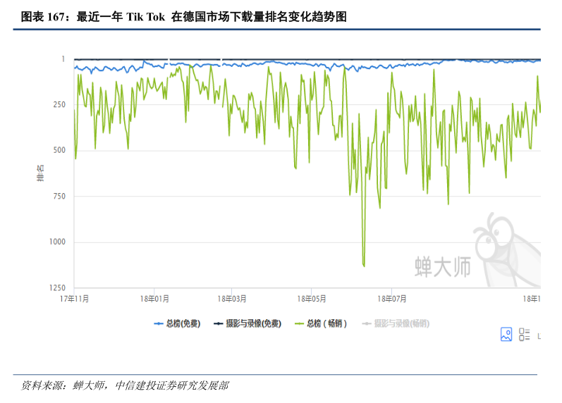 “好嗨呦”的抖音：出海以后，火遍全球