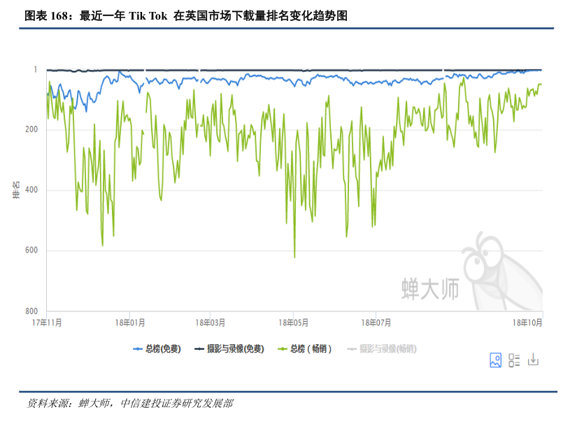 “好嗨呦”的抖音：出海以后，火遍全球