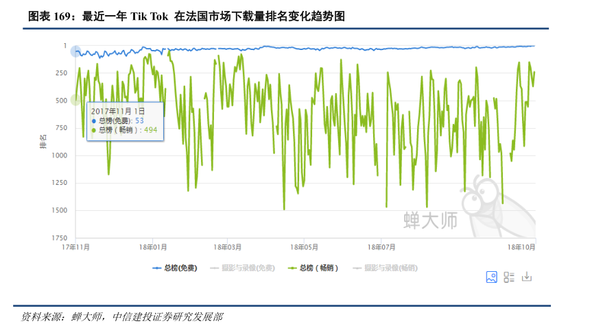 “好嗨呦”的抖音：出海以后，火遍全球