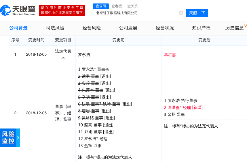 锤子科技“坏消息”不断：产品缺货、迟发工资、变更法人