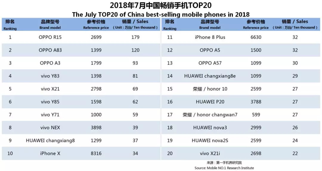 三星关厂、苹果禁售，中国手机头部格局彻底洗牌？