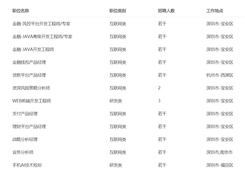 国产手机巨头的金融野望：华为、小米、OPPO、vivo都有自己的算盘