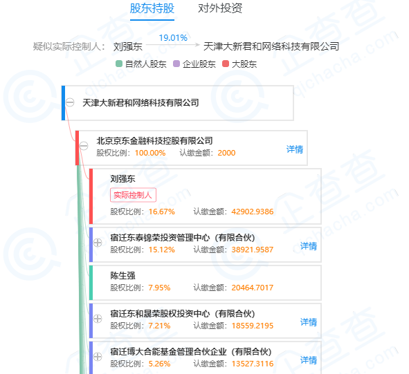 京东悄然上线P2P产品，网贷寒冬期介入意欲何为？