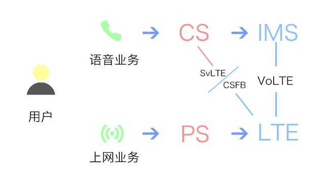 电信VoLTE怎么开 所有的注意点全在这了