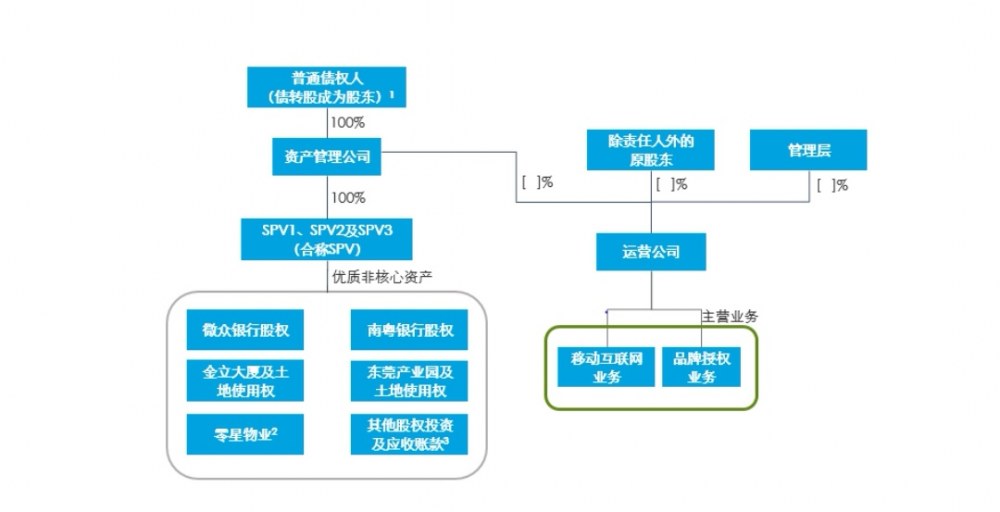 金立否认裁定破产清算，深圳中院裁定是受理申请