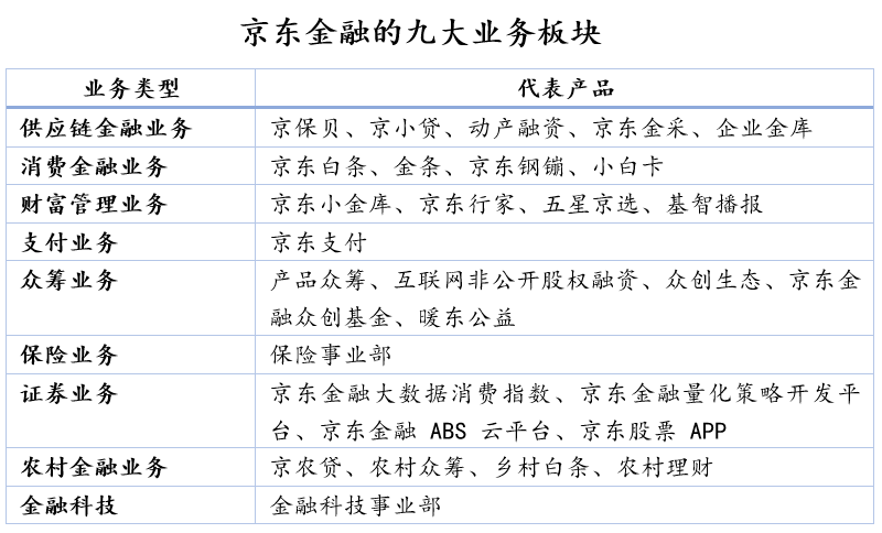 解剖京东数科：刘强东持股或超25%，仍是实际控制人