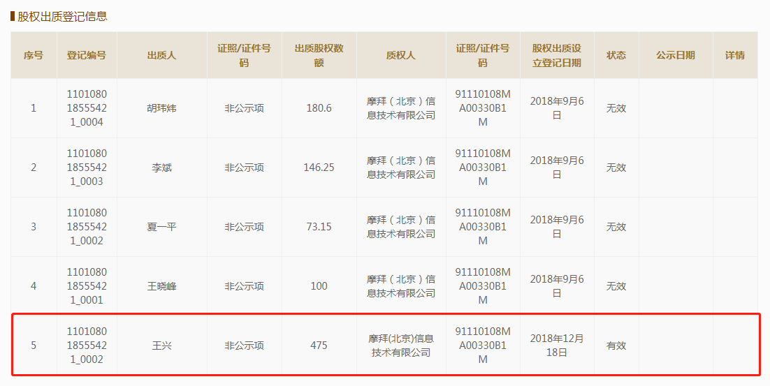 王兴等美团高管质押名下全部摩拜股权 摩拜：系VIE架构标准流程